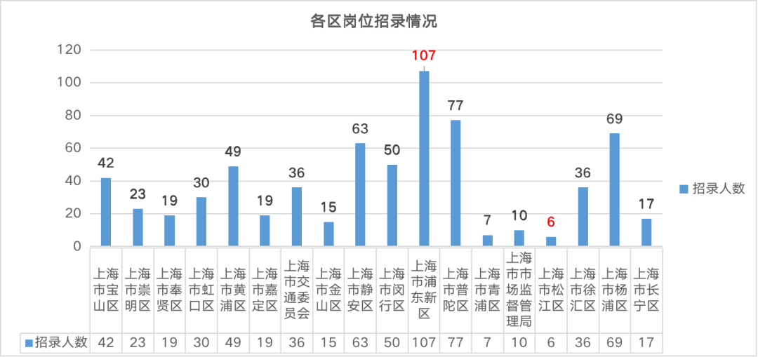 公务员编制执法岗招录，定向退役，不限专业均有岗，正在报名中！