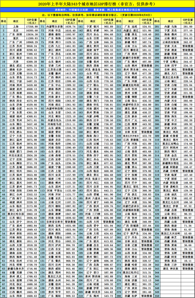 2020柳州1至7月gdp_2020年广西各市GDP总量排名情况分析