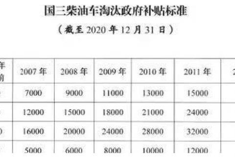 国三的车彻底“凉了”，年检不过