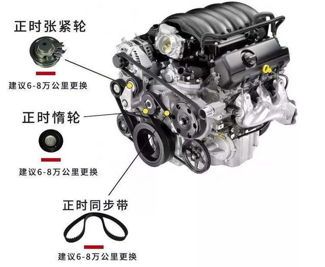 车上这几个部件要记得按时更换，等到坏了就晚了，不少新手吃过亏