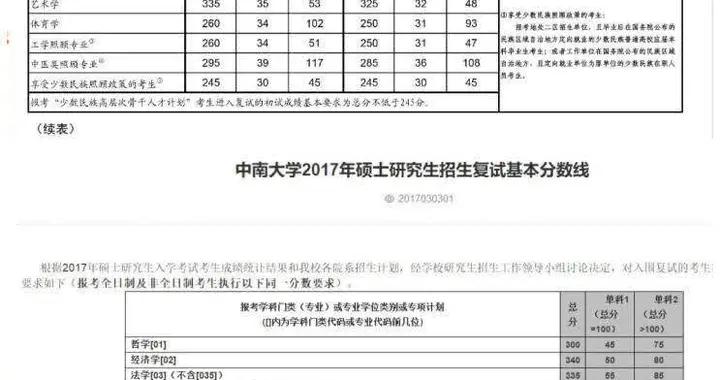 硕士选调生最低级别 8c6d-iytwsca3443809.jpg