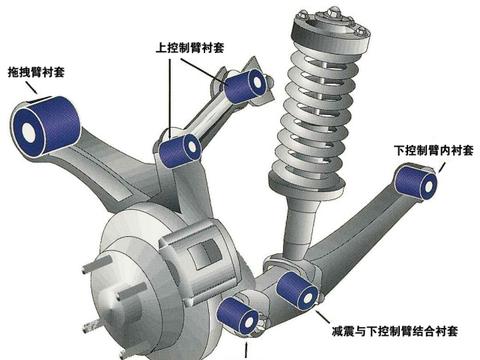 你的爱车“底盘松散”了吗？详解底盘松散的原因