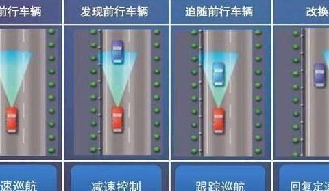自适应巡航与普通定速巡航有什么不同，这一系统可靠吗？