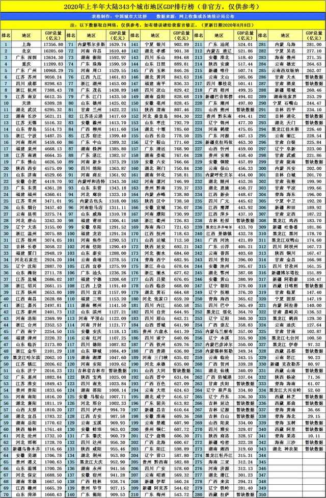 2020武汉经济排名全_2020年前三季度GDP总量前十城市出炉,重庆取代广州列