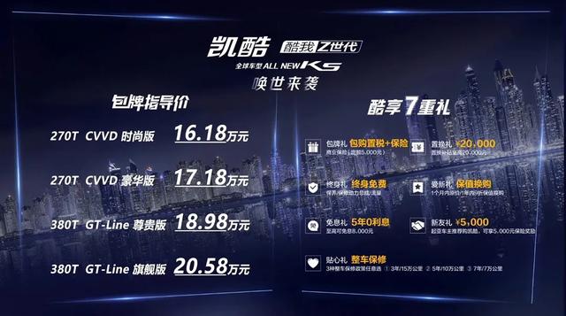 韩国月销过万,售价即落地价的起亚K5国内能神话继续吗?