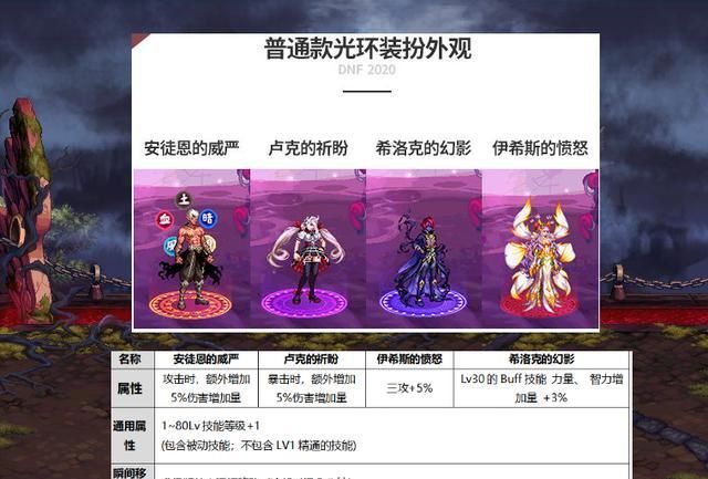 dnf2020金秋套外观,dnf2020春节时装 dnf:金秋时装外观出炉,以副本怪物为原型,鬼剑士成赢家