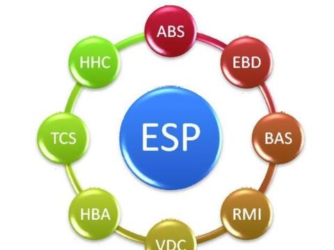 每天学点汽车知识：ESP系统是否能后期加装？