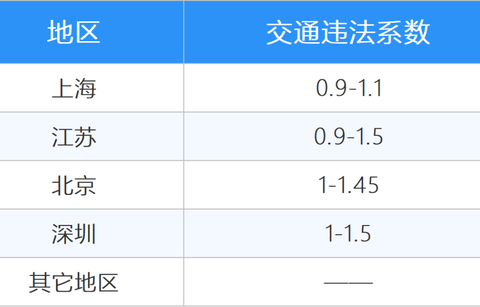 车险改革后商业险最低2.6折 交强险最低5折