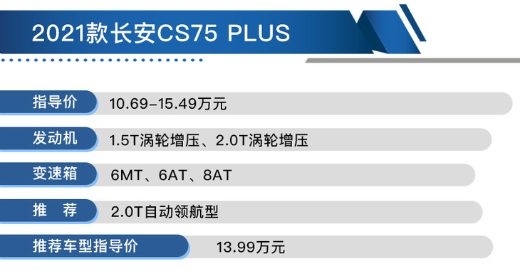 2021款长安CS75 PLUS购车手册