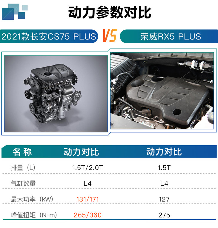 2021款长安CS75 PLUS购车手册