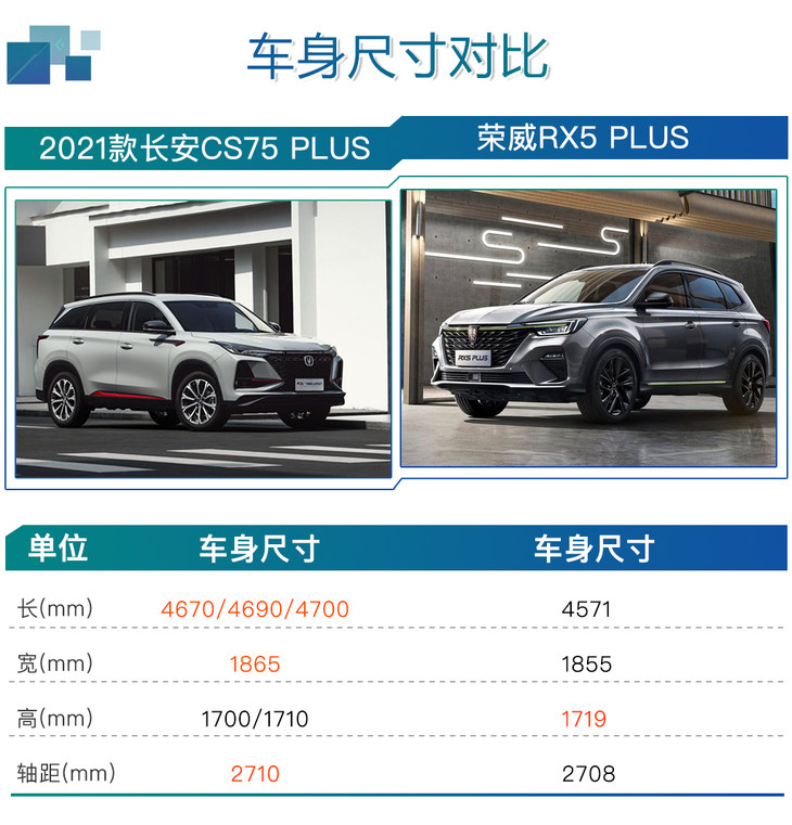 2021款长安CS75 PLUS购车手册