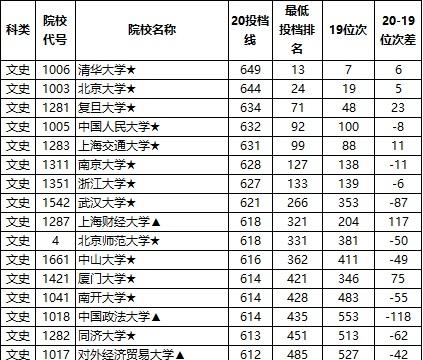 2020江西大专投档分_江西专科学校2020年录取分数线70多所大学