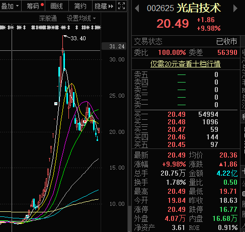 3倍军工牛股光启技术近腰斩后逆势涨停 游资大幅扫货