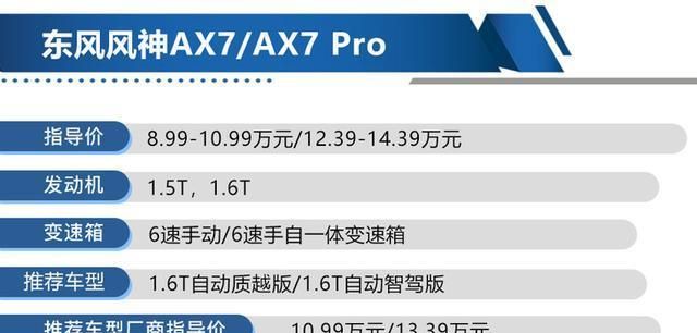 新款东风风神家族购车手册 买这两款车最值!