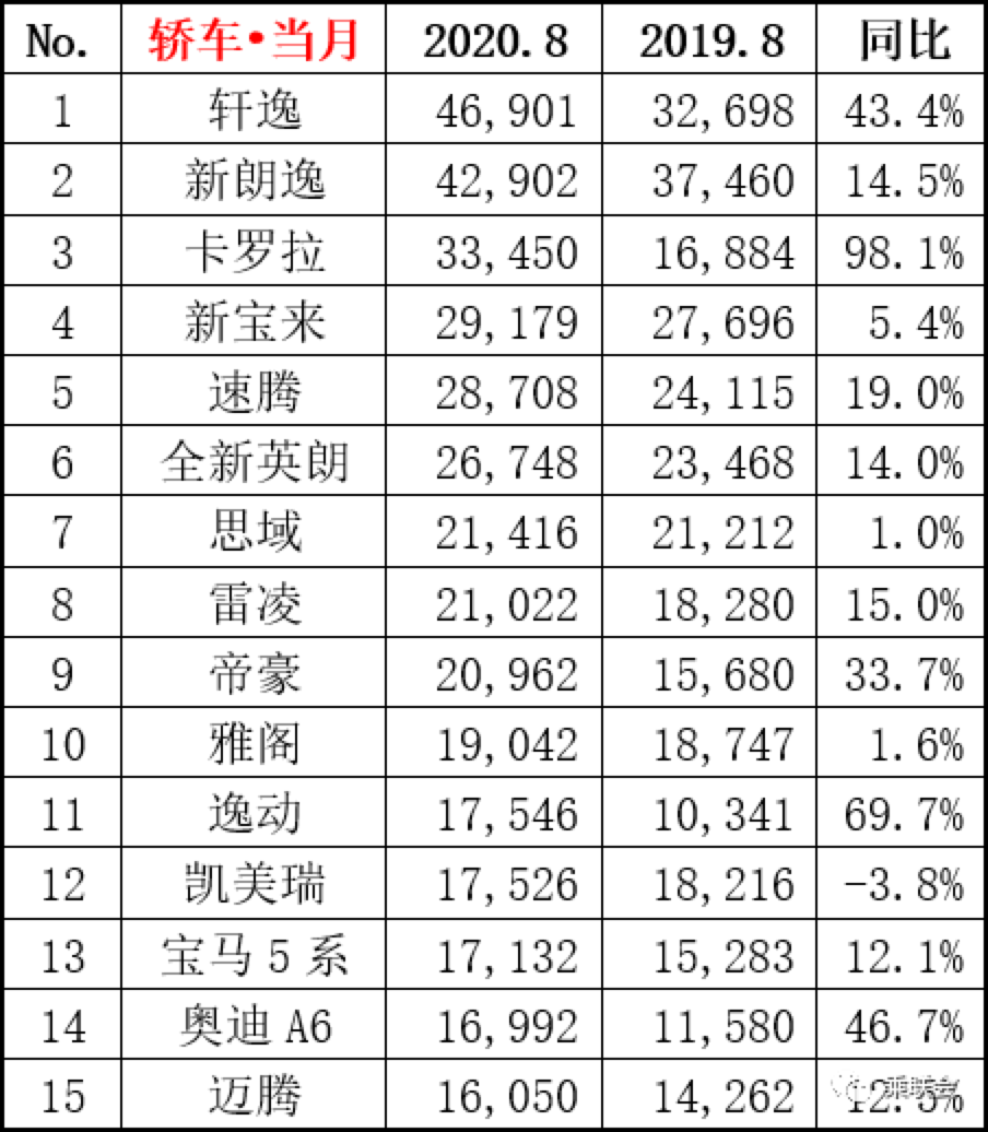 宝马5系成功翻盘,销量直追凯美瑞,网友:抄底的好时机