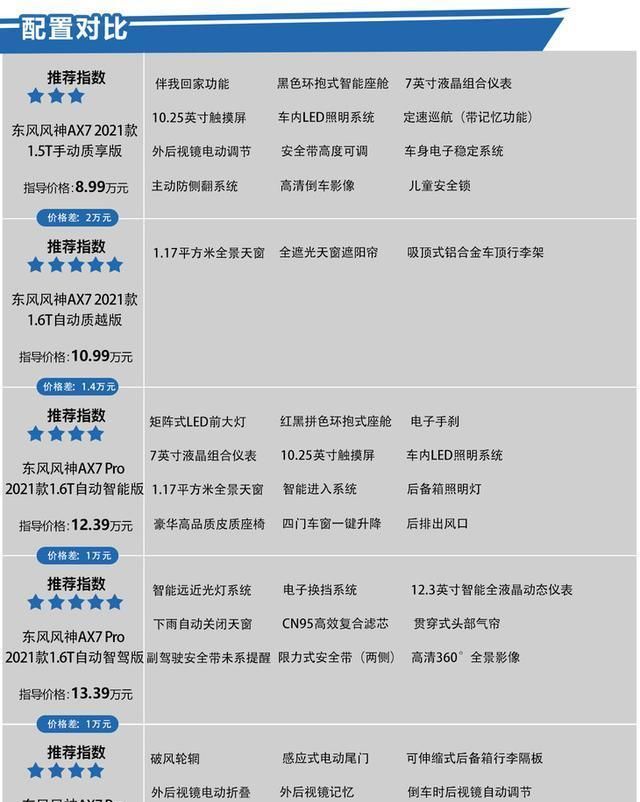 新款东风风神家族购车手册 买这两款车最值!