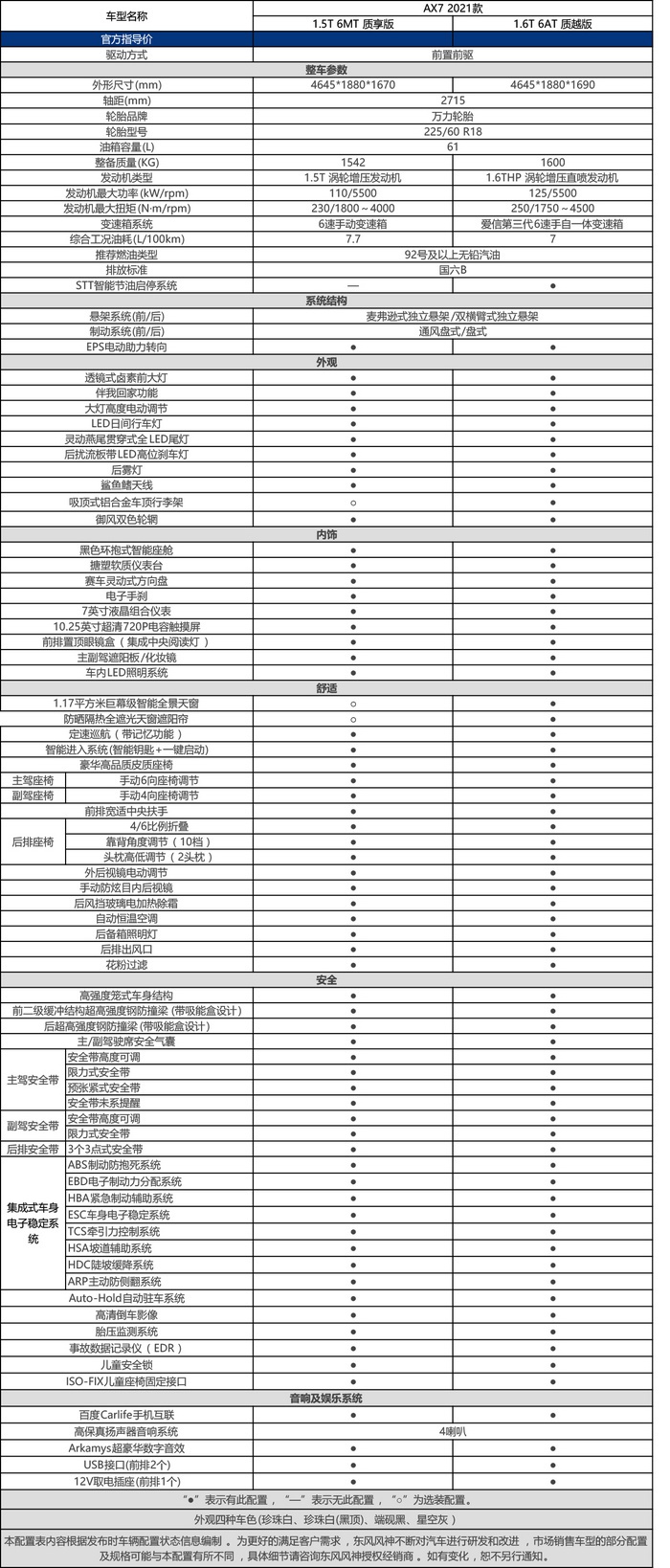 关键词 : 汽车技术8-11万suv东风风神风神AX7我要反馈