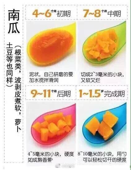 宝宝辅食怎么分阶喂养 八个月宝宝辅食添加全攻略