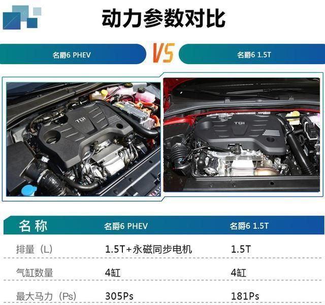 买领潮豪华版错不了 新款名爵6 PHEV购车手册