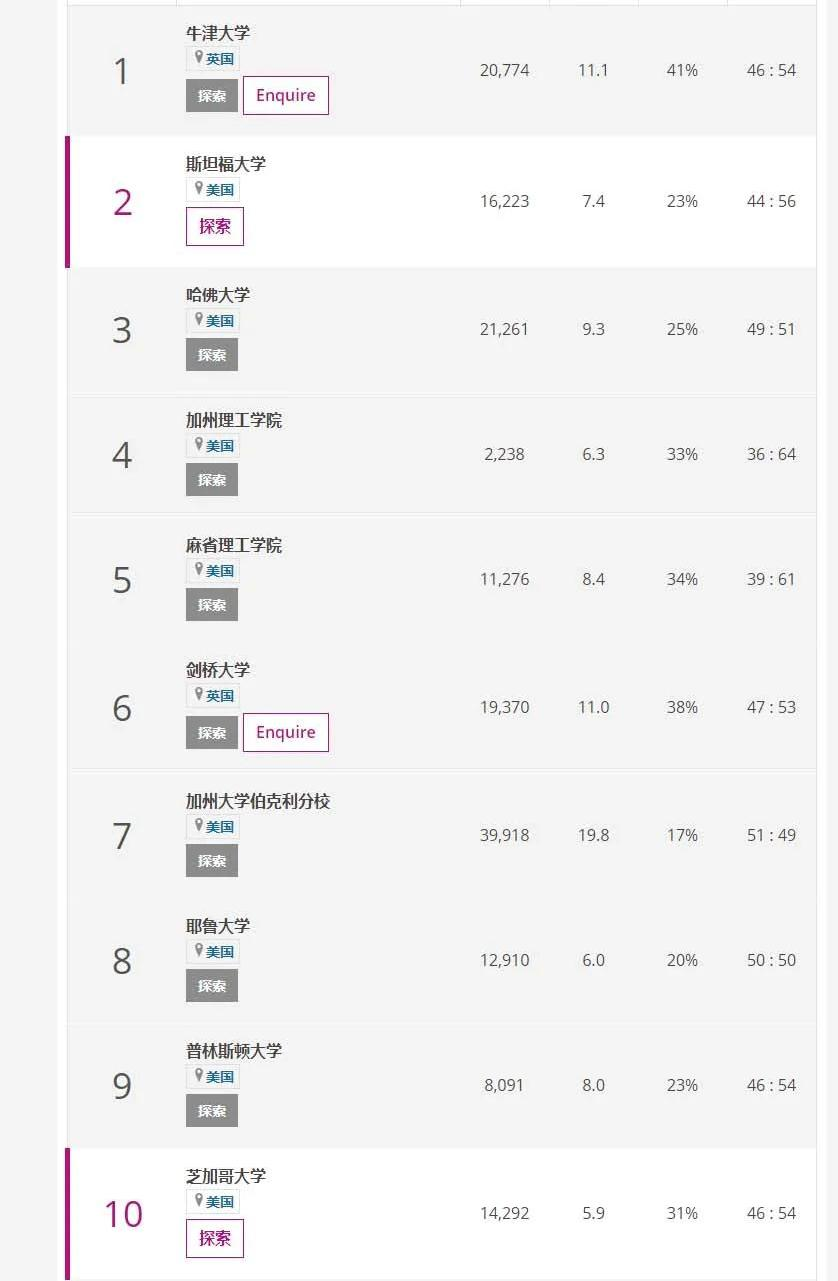清华世界排名第排名_2021USNews世界大学排名重磅发布,清华大学亚洲第一
