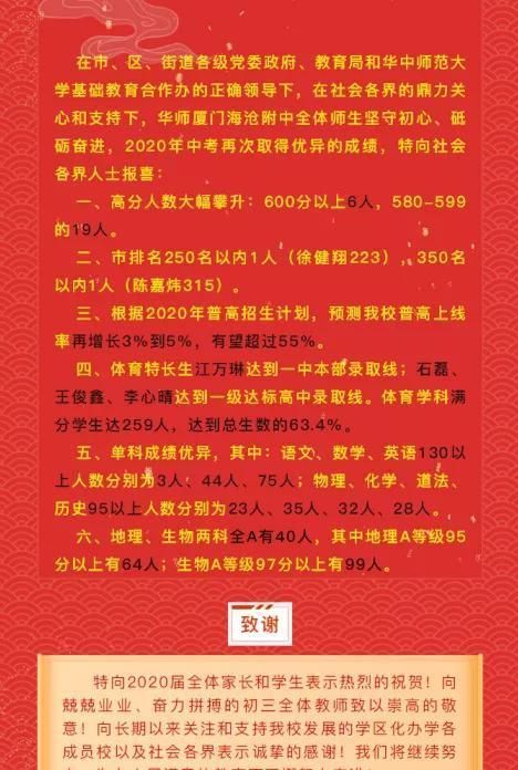 离石2020中考成绩排名离石区江阴高级中学2020年高一年级美术特长生招生(2)