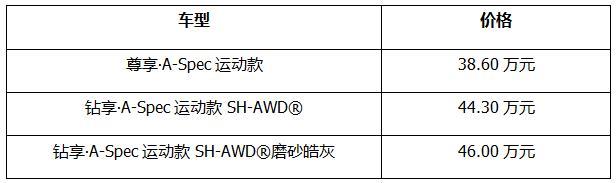 豪华运动SUV新选择，广汽Acura RDX A-Spec运动款38.6万起售