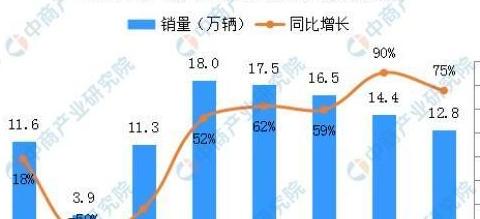 超预期火爆的重卡市场，4月起销量不断上涨，这几点将延续现局势