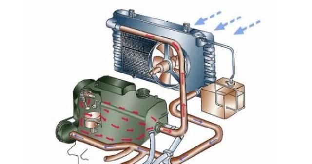 「防冻冷却液」相关知识全解析：类型·成分·补充·更换方式