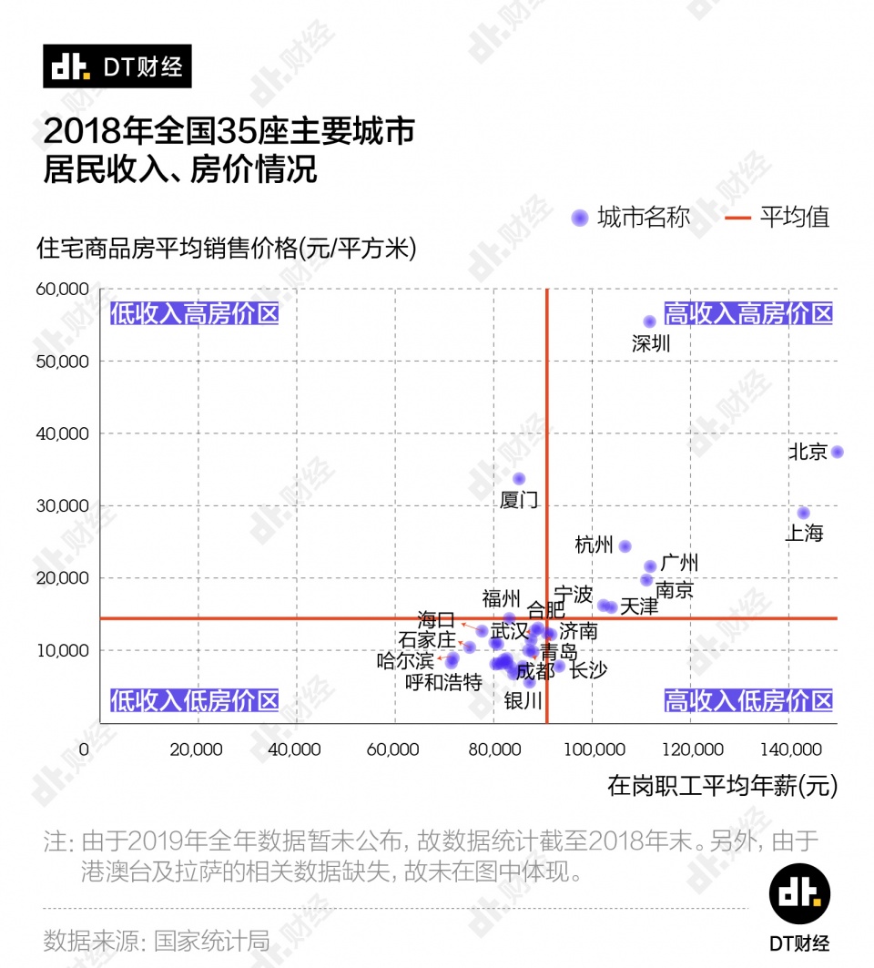 厦门房价排名2020_中原榜单2020年厦门楼市成交龙虎榜