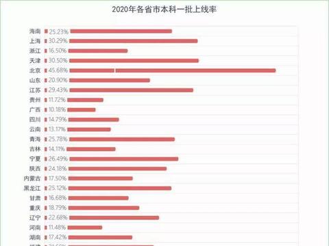陕西2021年到2020年GDP_2020年陕西省各城市分县区GDP指标完成情况整理分析(3)