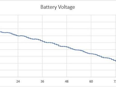 瓦尔塔AGM蓄电池 VS 70迈4K智能记录仪