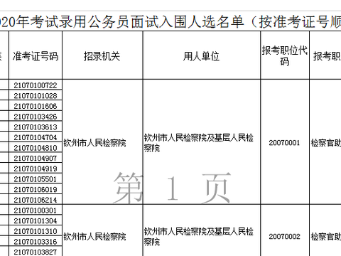 14807人进面！2020年广西公务员各地面试名单陆续发布中！