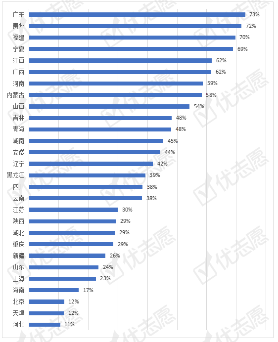 2020暨南大学排名_2020广州市大学综合排名:中山大学获得榜首,暨南大学第