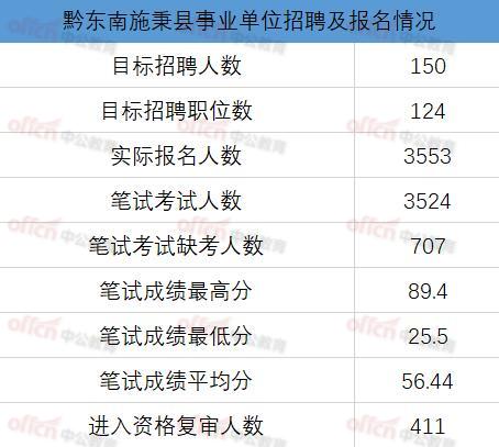 2020贵州事业单位成_2020贵州黔西南州林业局事业单位招聘公告