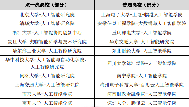 人工ai月薪,人工ai专业