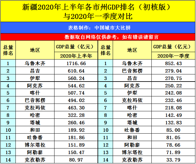 喀什gdp_黑马相十足的新疆喀什市:坐拥2000多年历史,GDP已经突破新高