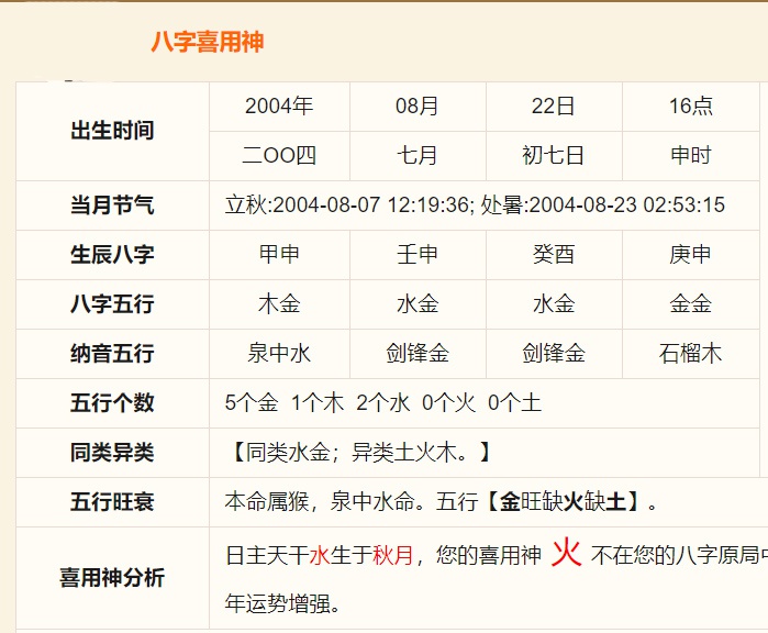 四柱八字如何确定喜用神为什么喜用神算出来不一样