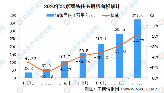 房地产2020上半年销_2020房地产快销神器学起来,低成本撬动高销量!