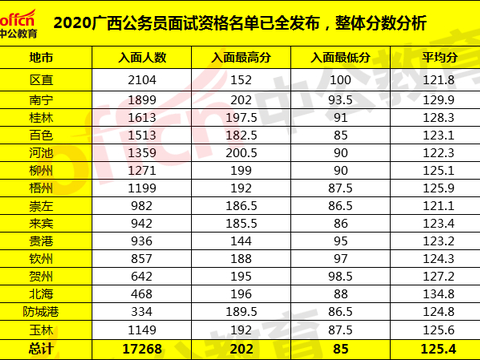 2020广西公务员面试名单已发布，没有进面还有机会吗？