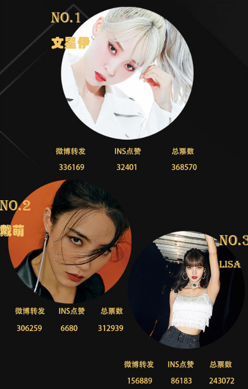 亚太最帅100张面孔2_亚太区最帅、美100张面孔,NPC3人,UNINE无人入围,THE9有