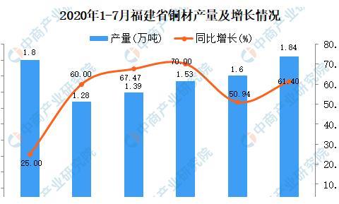 2020年7月福建各市gdp_2020年福建高铁规划图(2)
