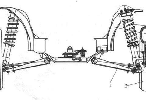 汽车常见的几种悬挂，选哪一种最好？这些你都得知道