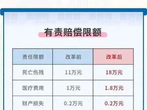 新车险来了：4亿车主迎来“加量减价”，险企纷纷签出首单