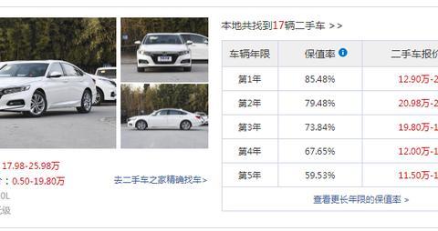 这三款日系车型适合家用，价格亲民，最关键是保值率很高