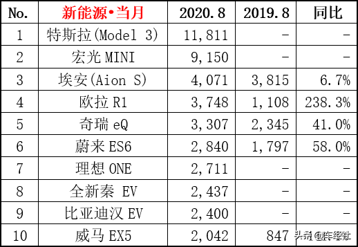 “对话”新能源：请停止“油改电”，而且是立刻、马上