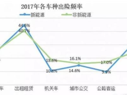 混动车到底能省多少油钱？我们仔细算笔账