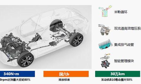 奔腾T99，一款专业级别的运动型SUV