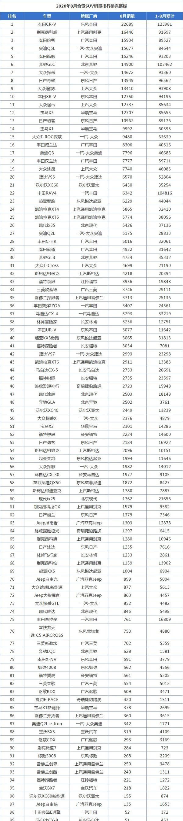 2020八月汽车销量排名_原创全球新能源汽车销量排名(2020年8月):一个Model3干