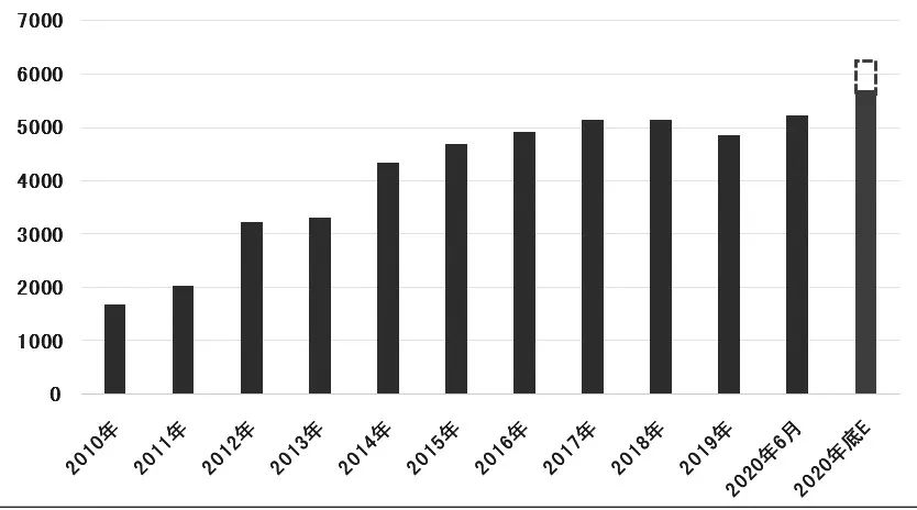 台湾2020年四季度GDP_国泰君安上调2020年四季度GDP至6.5 国君周知(3)
