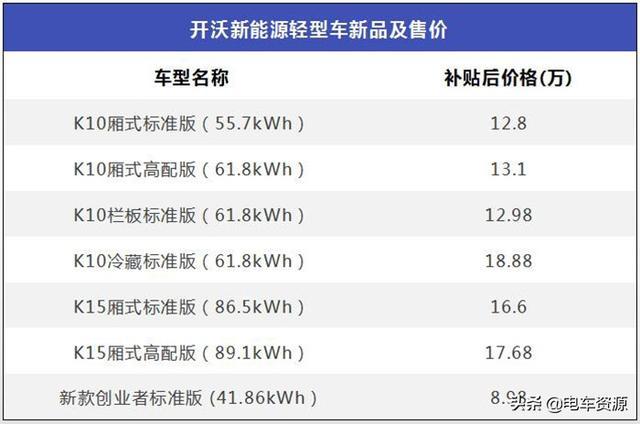 开沃K10/K15新能源物流车上市 补贴后售12.8万元起